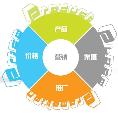 企業(yè)網(wǎng)絡(luò)營銷方法概述與市場營銷策劃要點(diǎn)