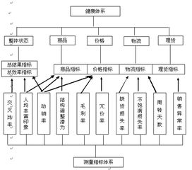 洞察癥結，精準施策 超市經營問題診斷與營銷策劃全攻略