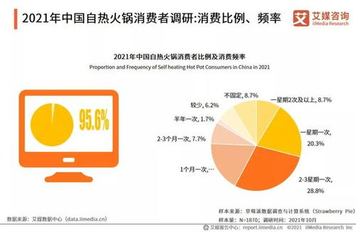 解析2021年中國自熱火鍋行業(yè)發(fā)展研究報告