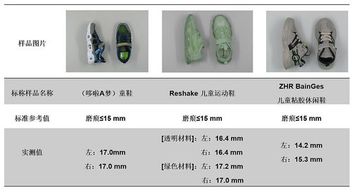 銷售火爆的 老人鞋 童鞋 實際性能如何 穗佛澳消委會聯(lián)合研究性實驗給你提供科學(xué)指引