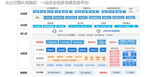 從應(yīng)用看火山引擎 ab 測試 datatester 的最佳實(shí)踐