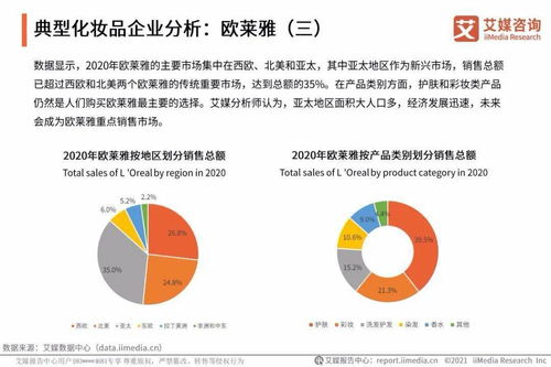 艾媒咨詢 2021年中國化妝品用戶調研與發展預判研究報告