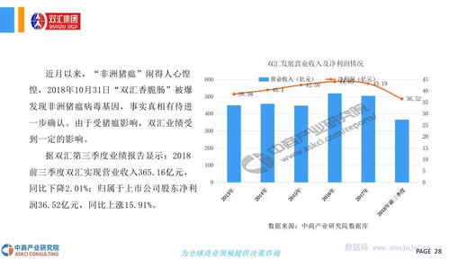 2018年豬肉行業市場現狀及發展前景研究報告