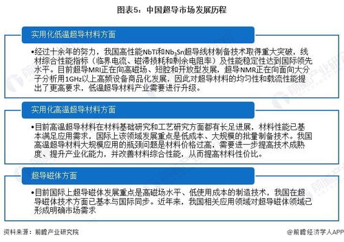 引熱議 韓國學(xué)者稱,他們成功合成世界首個(gè)室溫超導(dǎo)體